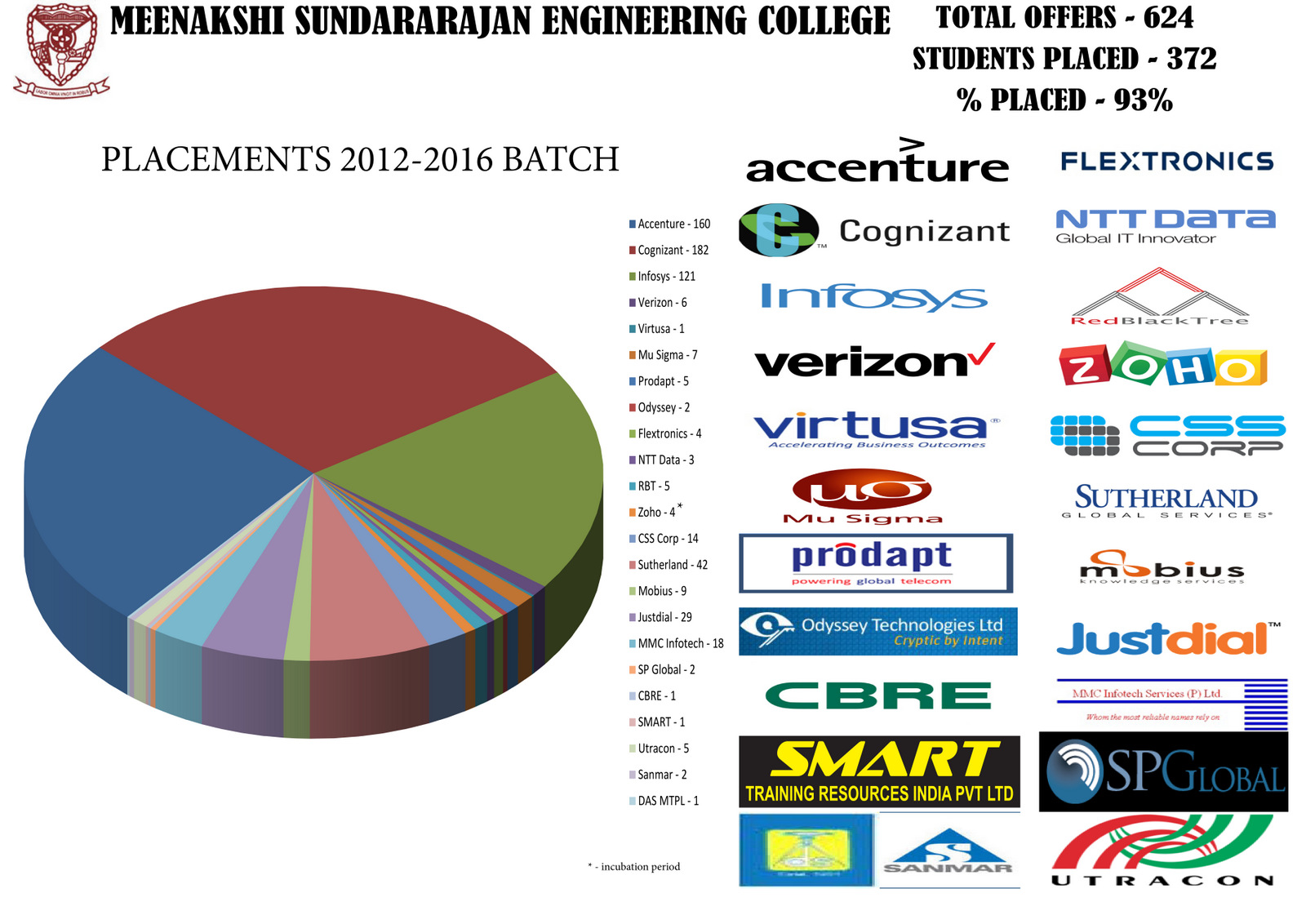 Placement 2016