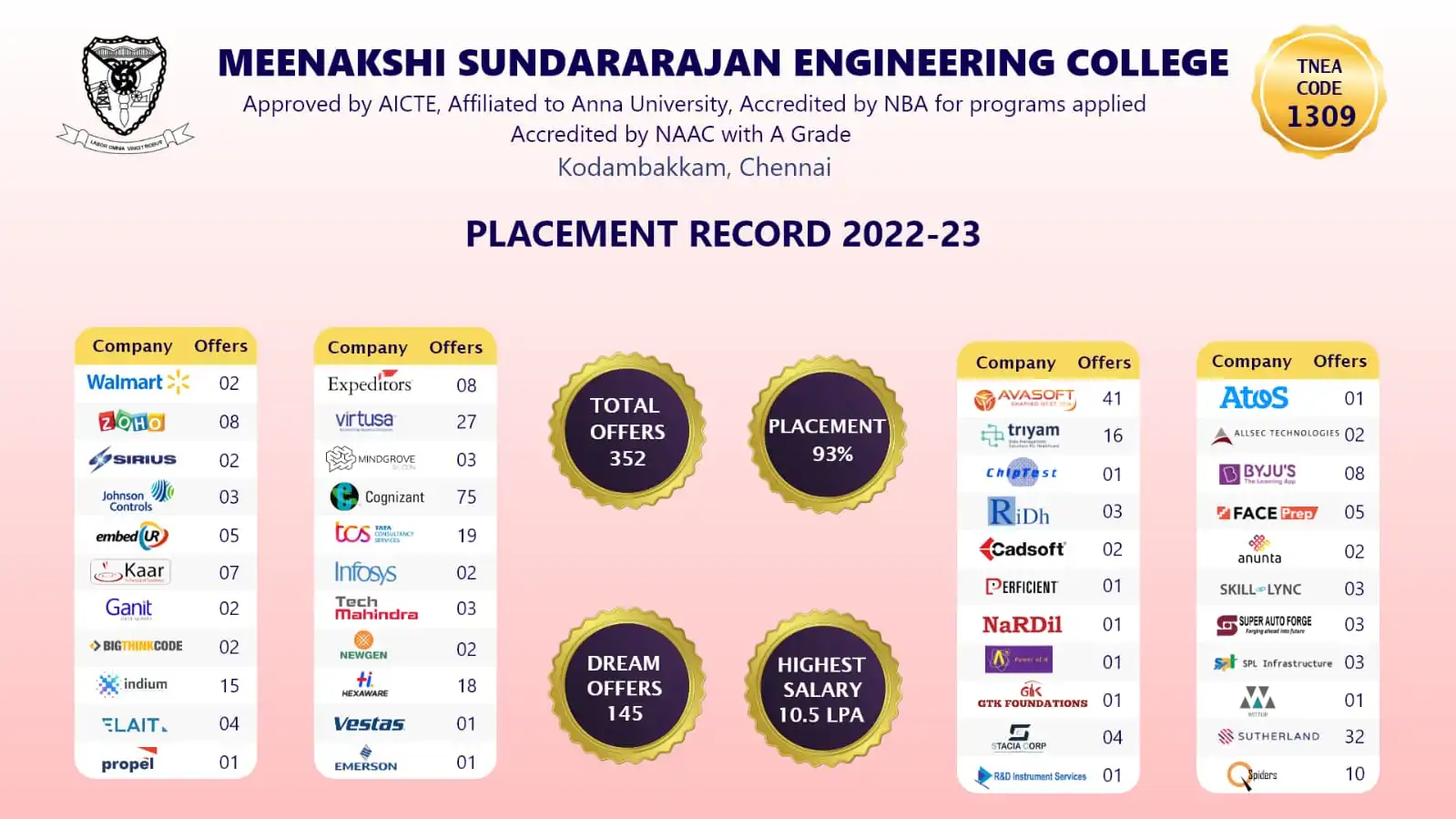 2023placement
